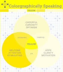 Yellow An April Aries Birth Color Birth Colors Color Psychology Color Healing