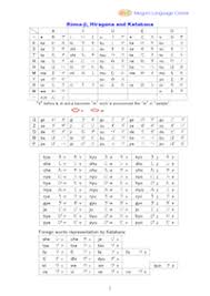 We did not find results for: Hiragana And Katakana Free Study Material Mlc Japanese Language School In Tokyo