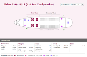 Qatar Airways Airlines Airbus A319 Aircraft Seating Chart