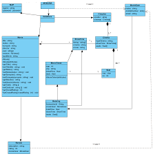 Class Diagram For Theatre Management System gambar png