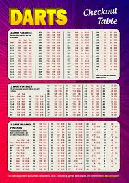 56 Factual Dart Out Chart Poster