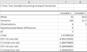 How To Do T Tests In Excel In Easy Steps