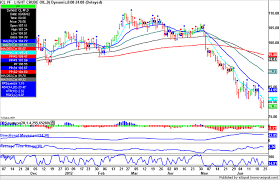 forex live crude oil live forex charts fxstreet forex