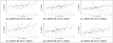 Latest home loan interest rate as low as 4.35% p.a. Household Financial Vulnerability In Indonesia Measurement And Determinants Sciencedirect