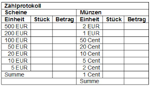 Aufzeichnung (kassenbericht) 12 monate (januar bis dezember) Ordnungsgemasse Kassenfuhrung Das Mussen Sie Beachten Steuerberater Merfort De
