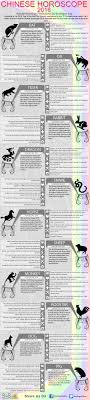 Chinese Zodiac 2016 Infographic Sun Signs Horoscope Zodiac Astrology
