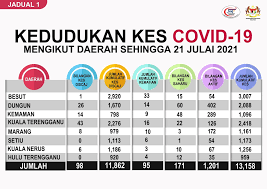 Pejabat kesihatan daerah kemaman, 24000 kemaman, terengganu. Rvhrabki3h4ybm