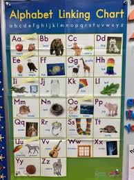 © 2018 b y iren e c. Gilmer Elementary Clever Log In And Linking Chart