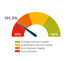 Wat betekent corona maatregelen op vakantie. Beleidsdekkingsgraad Eind Mei 2021 Klmcabinefonds Nl