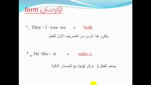 شرح قواعد اللغة الإنجليزية للصف السابع الوحدة الأولى Youtube