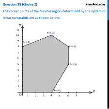 What is an example of a linear programming model? The Corner Points Of Feasible Region Determined By System Of Linear