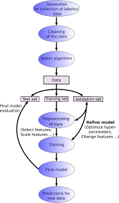 Filled with a wide variety of examples and visuals, our citation machine® mla guide will help you master the citation process. Recent Advances And Applications Of Machine Learning In Solid State Materials Science Npj Computational Materials