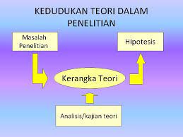 Ayat suruhan juga dikenali dengan nama ayat perintah betul. Menyusun Kajian Teoritikpustaka Penelitian Yang Relevan Kerangka Berpikir