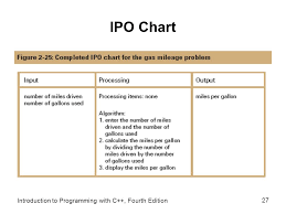 Chapter 2 Beginning The Problem Solving Process Ppt Video