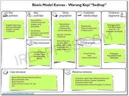 Contoh Bisnis Model Kanvas Warung Kopi Sedhep Ireap Pos News And Tips
