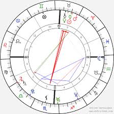 Jessica Alba Birth Chart Horoscope Date Of Birth Astro