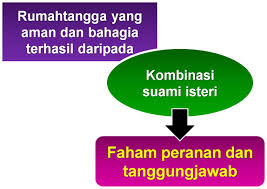Check spelling or type a new query. Institusi Keluarga Harus Berpandu Ciri Ciri Islam Mutiaraislam Online