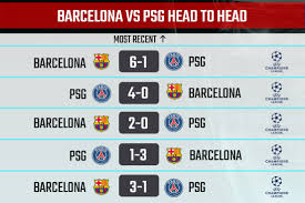 Psg enjoy a bout of possession in the opposing half. Barca Vs Psg Preview Prediction Lionel Messi And Mbappe Go H2h In The First Leg At Camp Nou