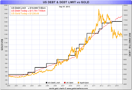 u s national debt surges 1 trillion in just 12 months