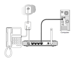 There might be a problem with your internet connection instead of the devices connected. How To Configure A Netgear Dsl Modem Router For Internet Connection With Smart Wizard Answer Netgear Support