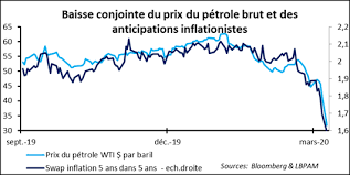 Opinion Prix Du Petrole Le Cartel Instable Le Jeu Diplomatique Et Le Facteur Humain