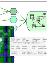 Sunday 25 april to saturday 19 june 2021. Deep Nlp Oxford Nlp Practicioner