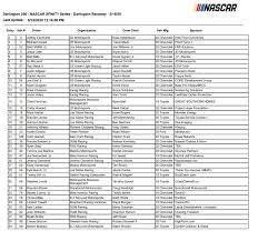In addition, mencs cup drivers that drop down to run in the nascar xfinity series and nascar truck series will no longer accumulate owner points for their xfinity team owner. Xfinity Series Darlington 200 Entry List Jayski S Nascar Silly Season Site