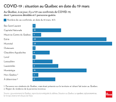 > où et quand se faire dépister? Le Bas Saint Laurent Rattrape Par L Epidemie La Presse