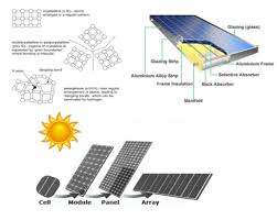 Terjemahan dari tenaga surya di bahasa inggris. Sistem Integrasi Agropv Untuk Kelestarian Pertanian Fakulti Kejuruteraan