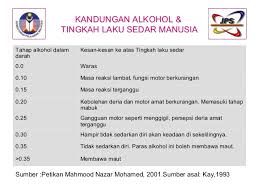 Morfin merupakan alkaloid utama dalam candu. Arak Gugurkan Kandungan
