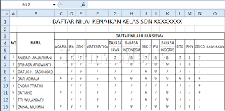 Untuk mencoba memahami excel lebih jauh, kita mulai dengan aplikasi langsung. Menggunakan Fungsi Average Di Microsoft Excel