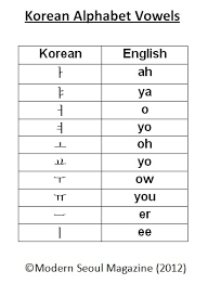 Korean itself, that is, 한국어 (hangeugeo) is the korean language . Korean Alphabet Basics How To Read Hangul Part 1 Modern Seoul