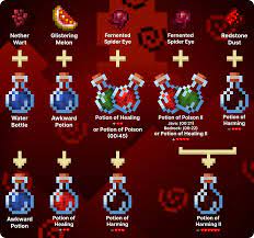 See full list on digminecraft.com How To Make Potion Of Harming In Minecraft Lookingforseed Com
