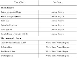Peti surat 10922, 50929 kuala lumpur. Pdf Profitability Of Local And Foreign Banks In Malaysia Internal And Macroeconomic Perspective Semantic Scholar