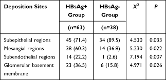 Systematic cutaneous examination in hepatitis c virus infected patients. Hbv Gn Patients With Positive And Negative Serum Hbsag Ijgm