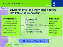 Chapter Foundations Of Chapter M A R K E T I N G Consumer Behaviour Ppt Download