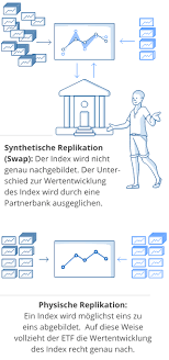 To offer securities to the public, an investment fund must first receive approval from the osc for a preliminary prospectus, after which a final. Etf Portfolio Erstellen Was Gibt Es Zu Beachten Weltsparen