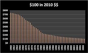 Greater Atlanta Coin Show Cost Of Living Charts