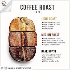 For Our Coffee Bean We Use Medium Roast