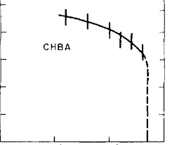 Relationship between tilt bias angle (lI and evaporation angle ')I for...