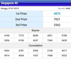 Result Singapore Tanggal Minggu