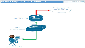 The files listed for download on this page are.vss (visio stencil) files within.zip files. Visio Network Diagram Template Jobs Ecityworks