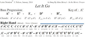 Most easy piano song notes will all fall on the white keys, so there's no need to worry about labeling sharps and flats just yet. Letter Note Player