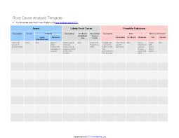 To do a root cause analysis of this situation, follow the dmaic approach. Root Cause Analysis Template 2 Pdfsimpli