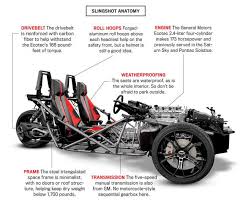 A 20 000 Trike Fit For A Marvel Superhero Slingshot Car Polaris Slingshot Reverse Trike