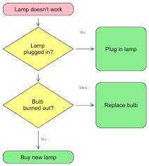 File Lava Lamp Flowchart Svg Wikipedia