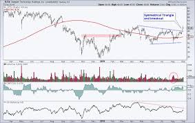 A Classic Reversal Pattern With A Live Example Plus 3