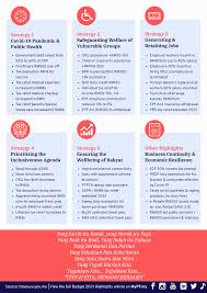 Know important announcement made by finance minister nirmala the key takeaways from the third budget of the second narendra modi government tabled by finance minister nirmala sitharaman in the parliament on feb 1, 2021. Malaysia Budget 2021 Highlights Mypf My