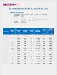 Crescent Cable Industries Cable Table Quality Power