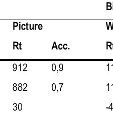 Maybe you would like to learn more about one of these? Pdf Language Selectivity In Lexical Access An Experimental Study On Bilinguals
